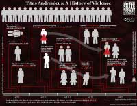 Titus Andronicus: A History of Violence (jpeg; thumbnail)