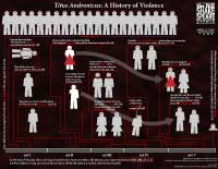 Titus Andronicus: A History of Violence (available for download at Teachers Pay Teachers)